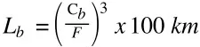 linearna vodila enačba Rexroth