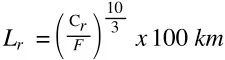 Rexroth vodila enačba